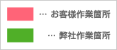 ピンク…お客様作業箇所／緑…弊社作業箇所