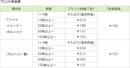 プリント料金表